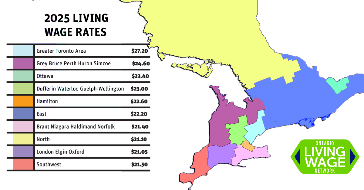 Living Wage Rates 2025