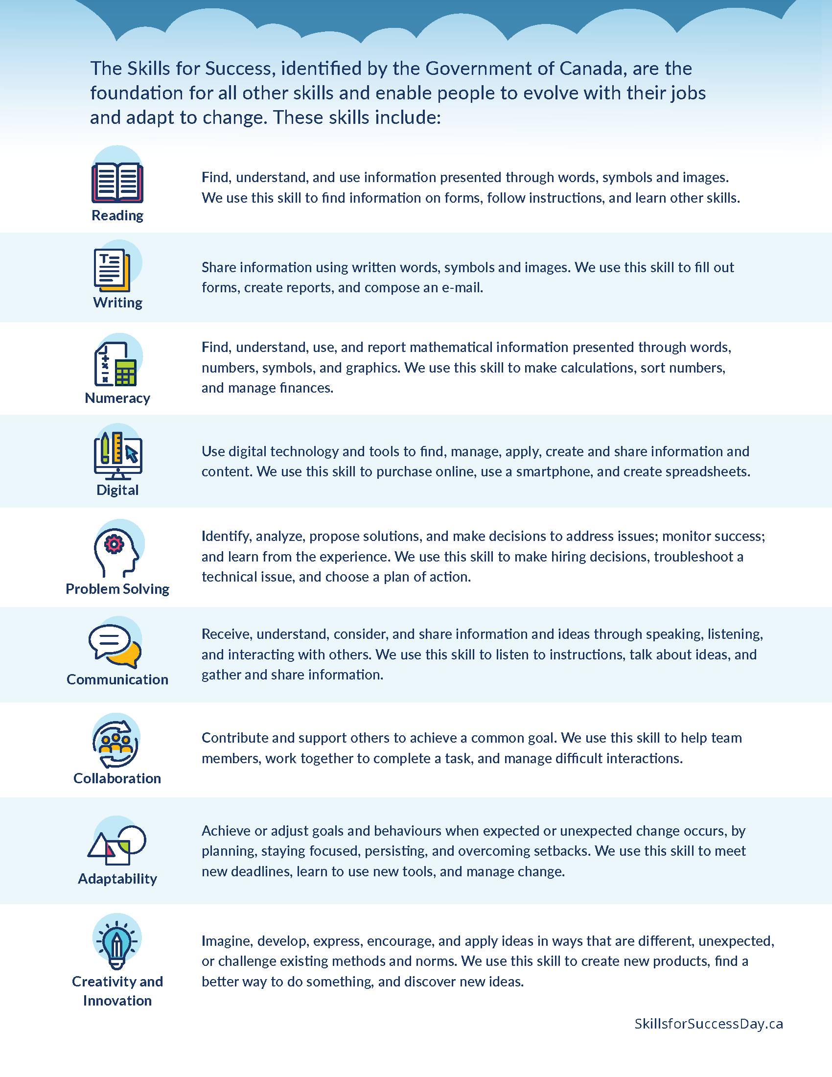 What are skills for success
